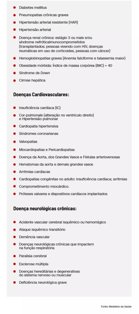 lista-de-comorbidades-para-a-vacina-contra-a-covid-19